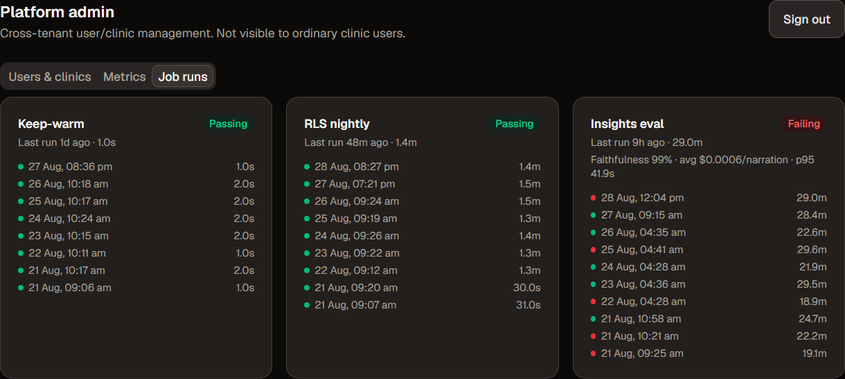 The nightly jobs. The insights eval is failing, with eight days of runs beside it and faithfulness, cost per narration and p95 latency tracked as first-class numbers.